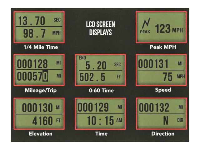 Holley EFI CAN GPS Speedometer, 3-3/8" (0-160 MPH)