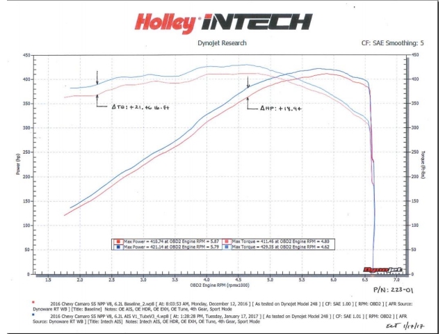 Holley iNTECH Cold Air Intake (2016-2017 Camaro SS) - Click Image to Close