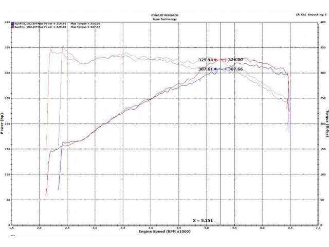 injen SP Series Cold Air Intake, Polished (2018-2019 Audi S4 & S5)