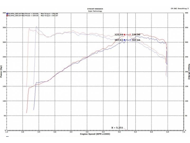 injen SP Series Cold Air Intake, Wrinkle Black (2018-2019 Audi S4 & S5)