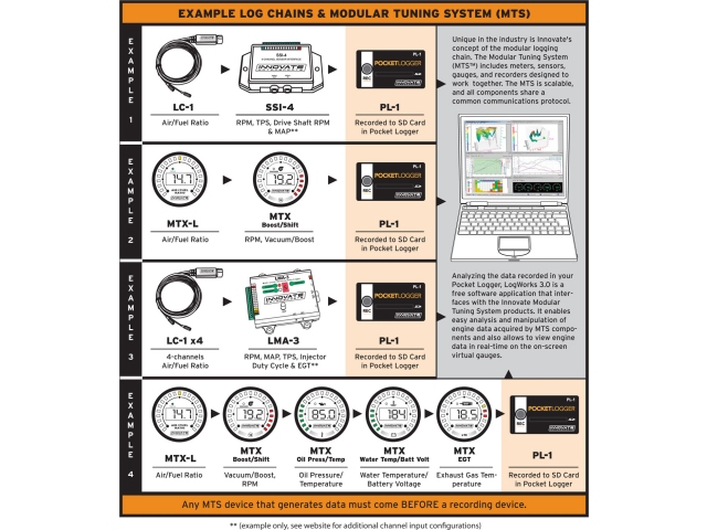 INNOVATE PL-1 Pocket Logger