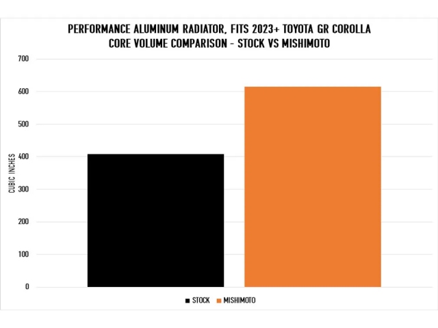 MISHIMOTO Performance Aluminum Radiator (2023-2024 Toyota GR Corolla)