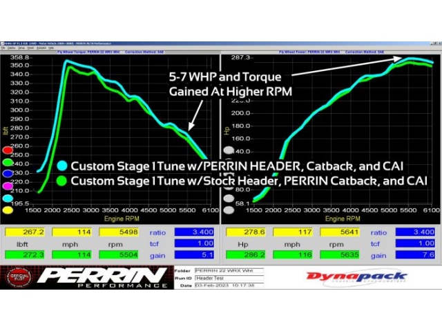 PERRIN Equal Length Header (2022-2024 Subaru WRX)