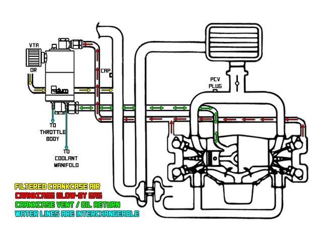 radium ENGINEERING Air Oil Separator Kit w/ Master Cylinder Brace (2015-2021 Subaru WRX)