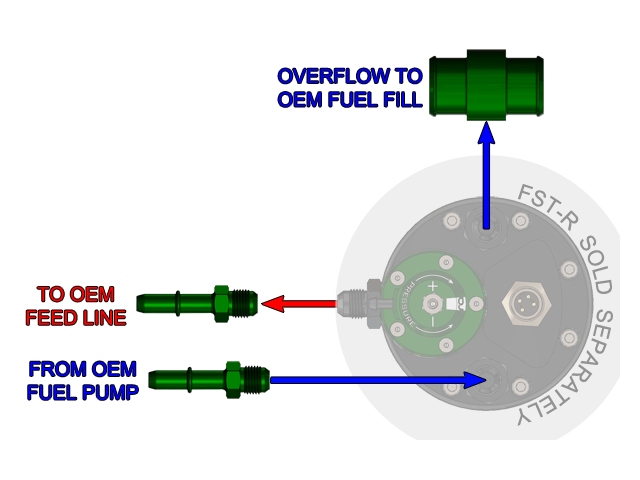 radium ENGINEERING Fuel Surge Tank Install Kit (2017-2024 Ford F-150 Raptor) - Click Image to Close