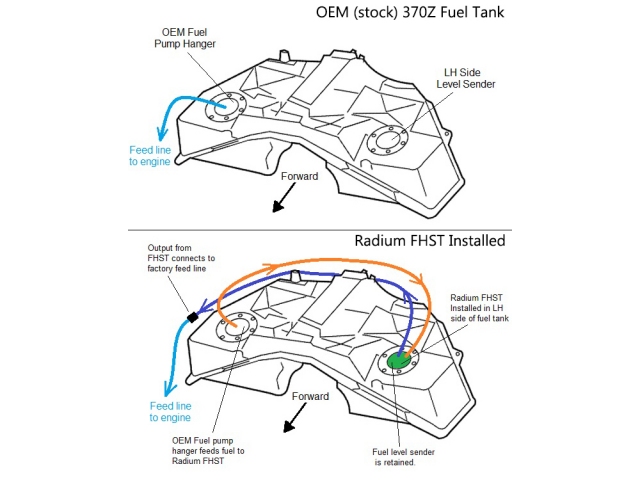radium ENGINEERING Fuel Hanger Surge Tank, WALBRO & AEM (Nissan 370Z)