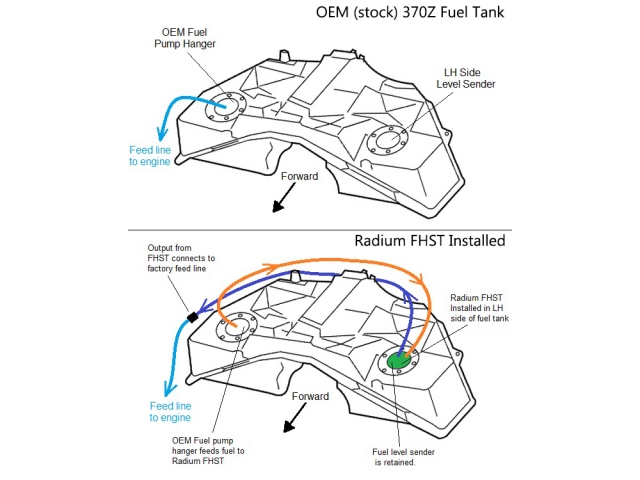 radium ENGINEERING Fuel Hanger Surge Tank, WALBRO (Nissan 370Z)