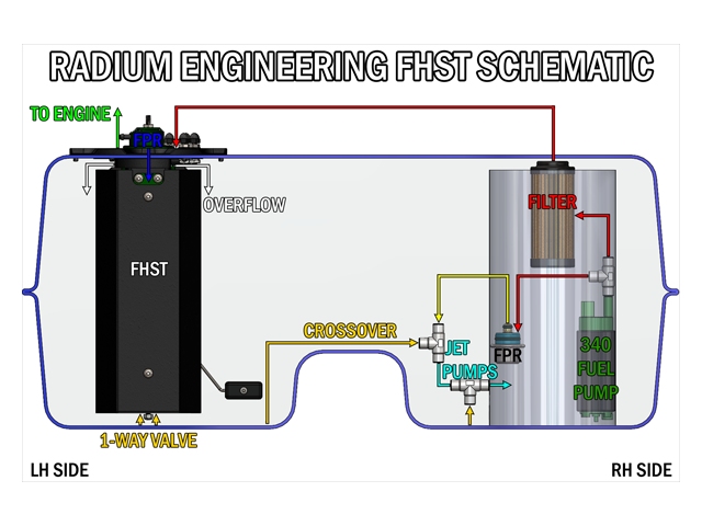 radium ENGINEERING Fuel Hanger Surge Tank, WALBRO & AEM (Infiniti G37 & 2014-2024 Q50 & Q60)