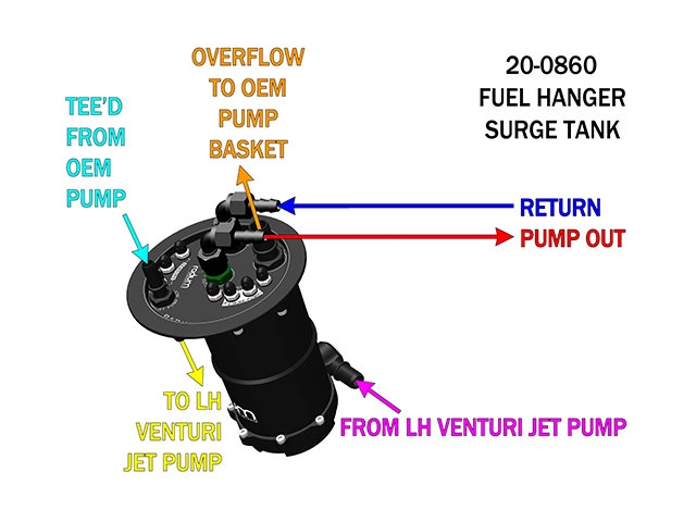 radium ENGINEERING Fuel Hanger Surge Tank (2007-2022 Audi R8)