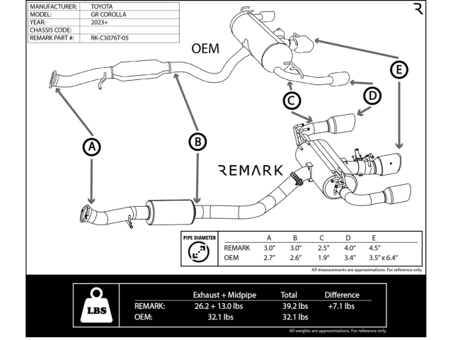 REMARK ELITE SPEC Cat-Back Exhaust w/ Polished Center Tip (2023-2024 Toyota GR Corolla)