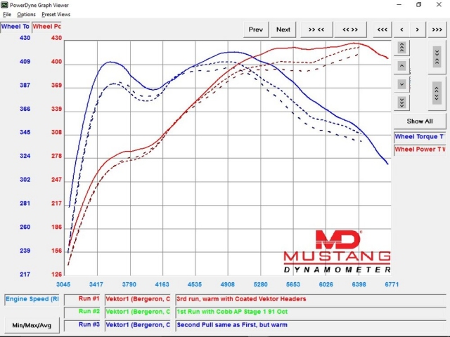 VEKTOR PERFORMANCE 991.2 Headers, Swain-Tech Multi-Layer Ceramic Coating