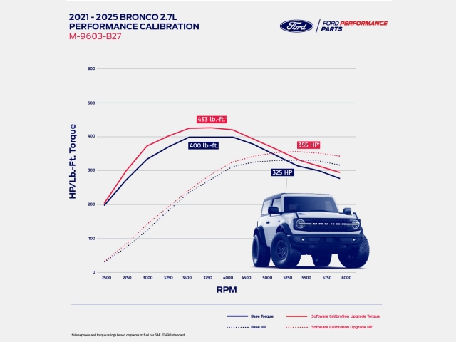 FORD PERFORMANCE CALIBRATION (2021-2025 Ford Bronco 2.7L EcoBoost) - Image 4