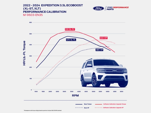 FORD PERFORMANCE CALIBRATION (2022-2024 Ford Expedition & Lincoln Navigator 3.5TT EcoBoost V6) - Image 3