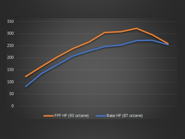 FORD PERFORMANCE CALIBRATION (2019-2023 Ford Ranger 2.3L EcoBoost) - Image 5
